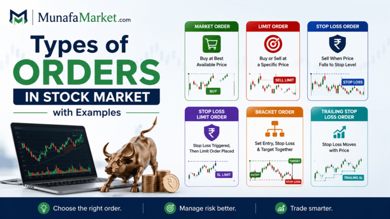 Types of orders in stock market with examples